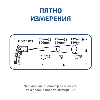 Пирометр МЕГЕОН 16610